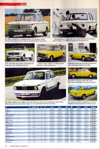 Bild: Nullzwo-Preise 2013